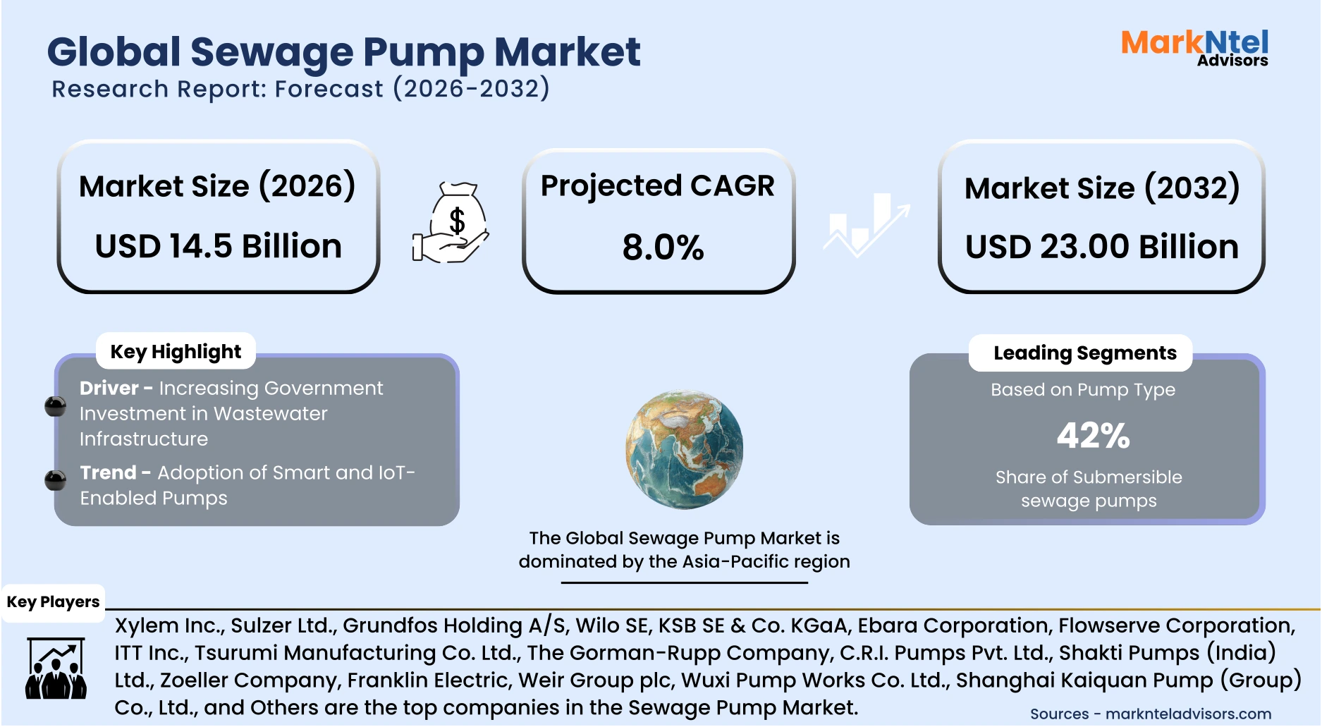 Submersible sewage pump used in drainage and wastewater systems